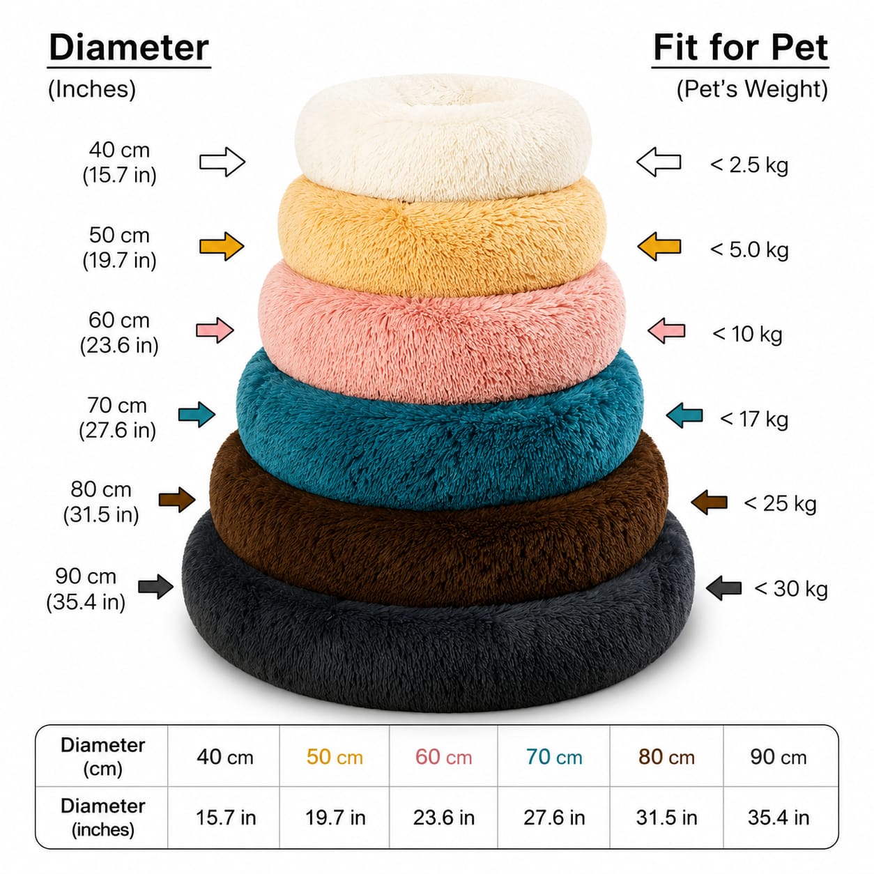 Calming Donut Dog Bed | Plush Anti-Anxiety Cuddler for Dogs & Cats | Multiple Sizes